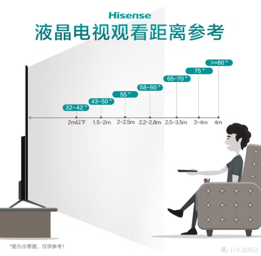 海信电视65E3H 65英寸 4K超高清 悬浮全面屏 远场语音 2+16GB内存 液晶智慧屏智能教育电视机