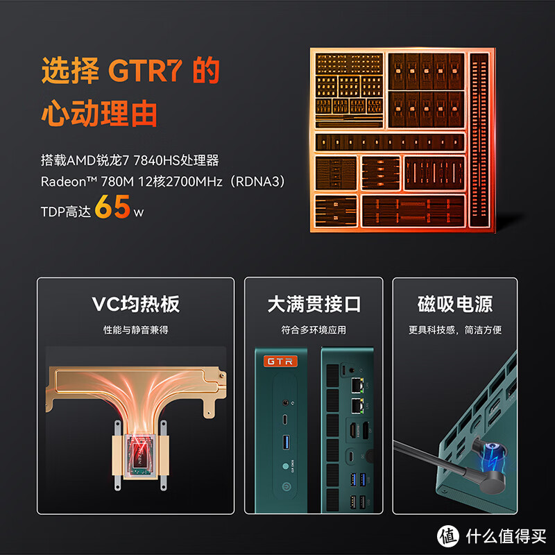 零刻GTR7游戏迷你主机，7840HS处理器接口还多，带来不少诚意