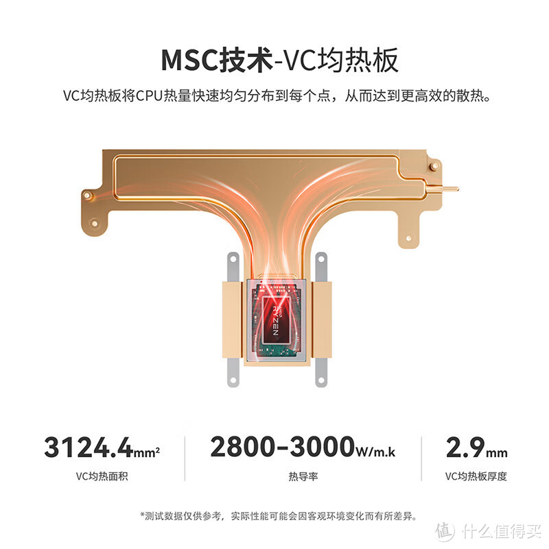 零刻GTR7游戏迷你主机，7840HS处理器接口还多，带来不少诚意