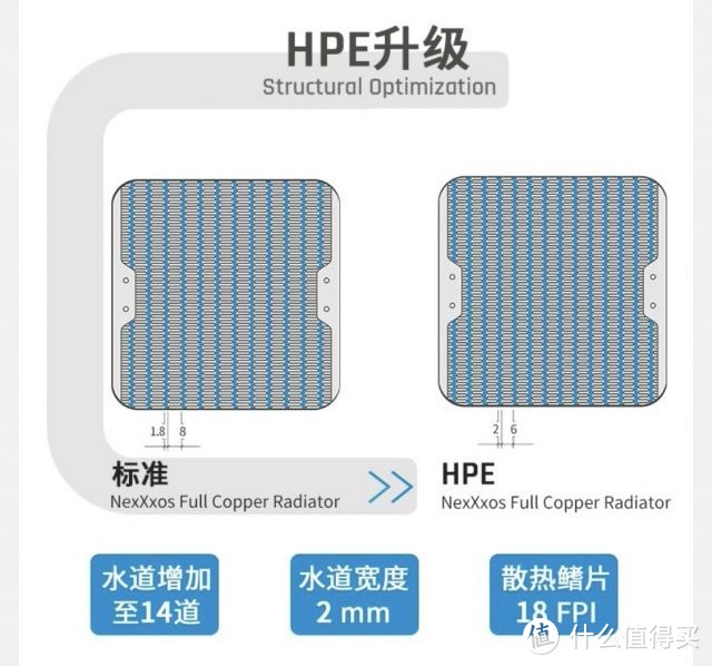 那些奇特的散热器们•八