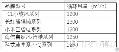 立式空调--------测评