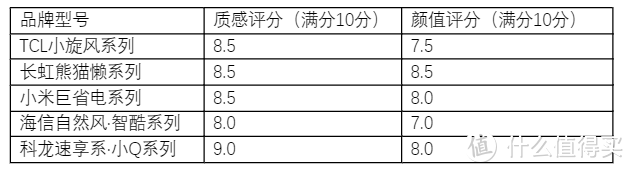 立式空调--------测评