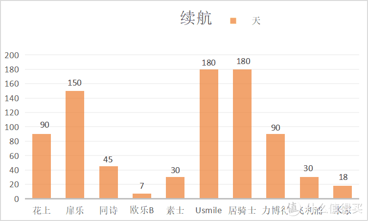 真人实测！十大爆款电动牙刷测评：多维度测评扉乐、欧乐B、米家、usmile、素士、飞利浦等热门电动牙刷