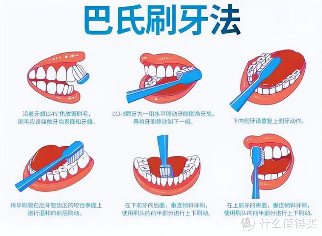 真人实测！十大爆款电动牙刷测评：多维度测评扉乐、欧乐B、米家、usmile、素士、飞利浦等热门电动牙刷