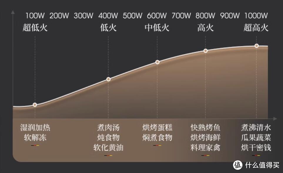 烟火气触手可得，厨房小白的强辅助——AUG奥优格微蒸烤一体机