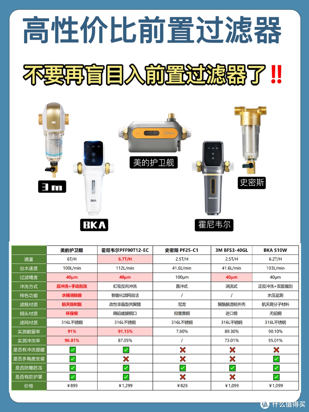 五款前置过滤器实测推荐！美的、霍尼韦尔、BKA、3M、史密斯硬核实测。