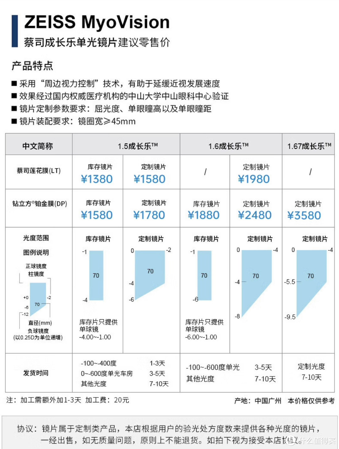 蔡司成长乐镜片，孩子护眼的新选择！