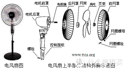 2023年6月循环扇、无叶风扇、塔扇怎么选？