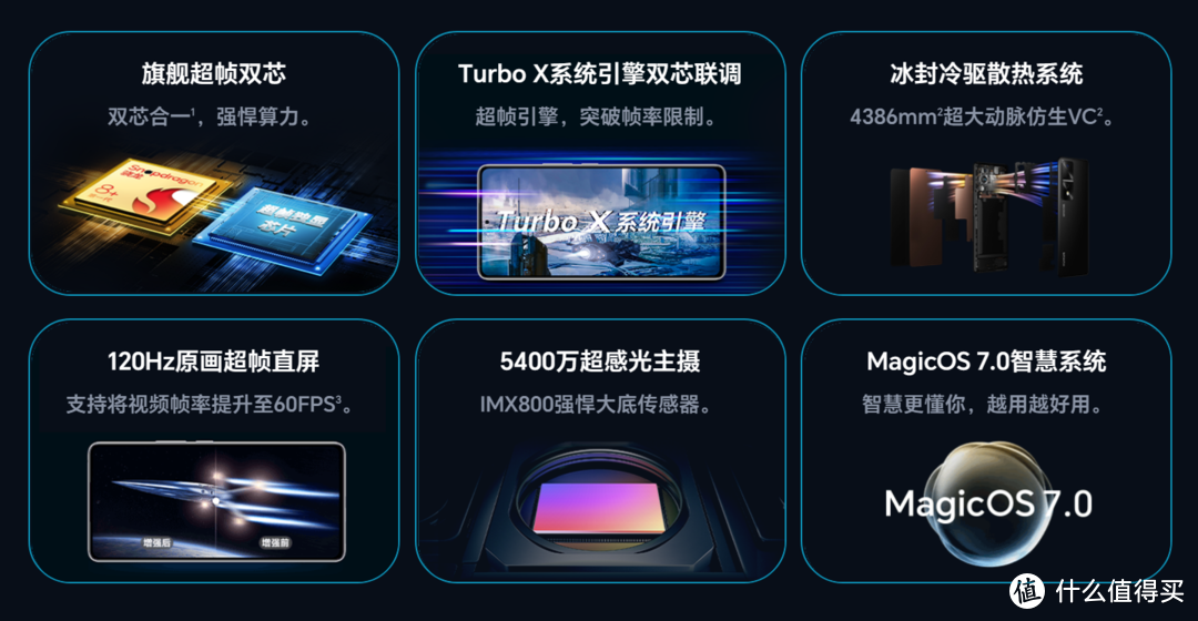 12GB+256GB+IMX800，跌至2499元，荣耀热销旗舰手机跌至新低