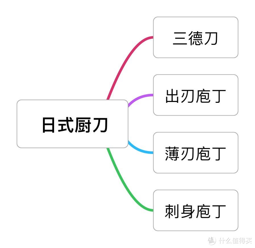 家用厨刀选购指南——“平民宝刀”拓牌冷锋系列8寸主厨刀开箱体验