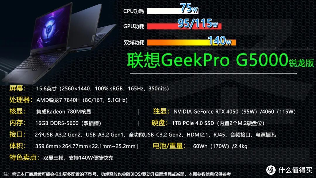 性价比大翻转！5999元起的联想GeekPro G5000锐龙版是否值得买？