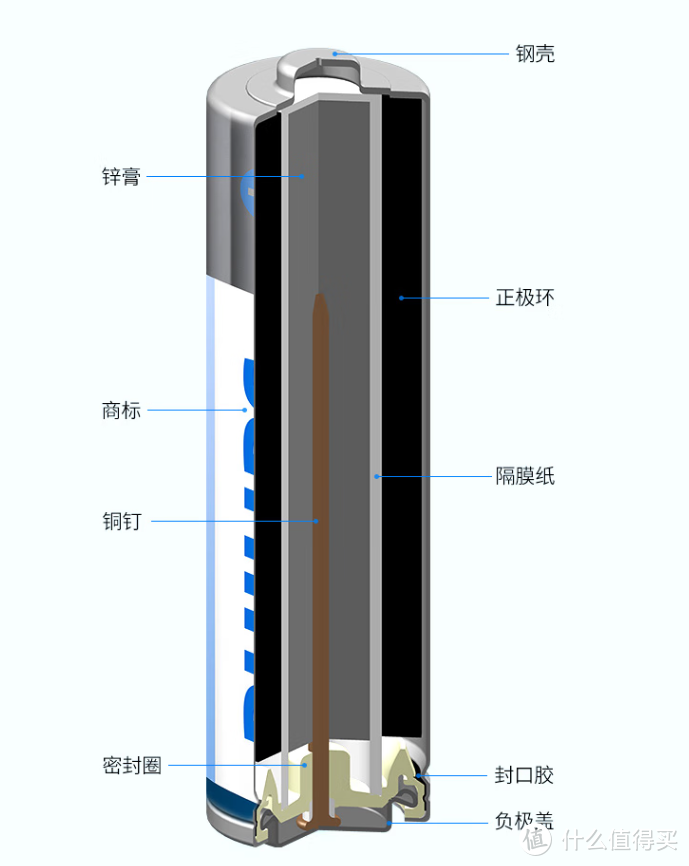 618花钱不败家 生活耗材囤起来 附各种选购小技巧