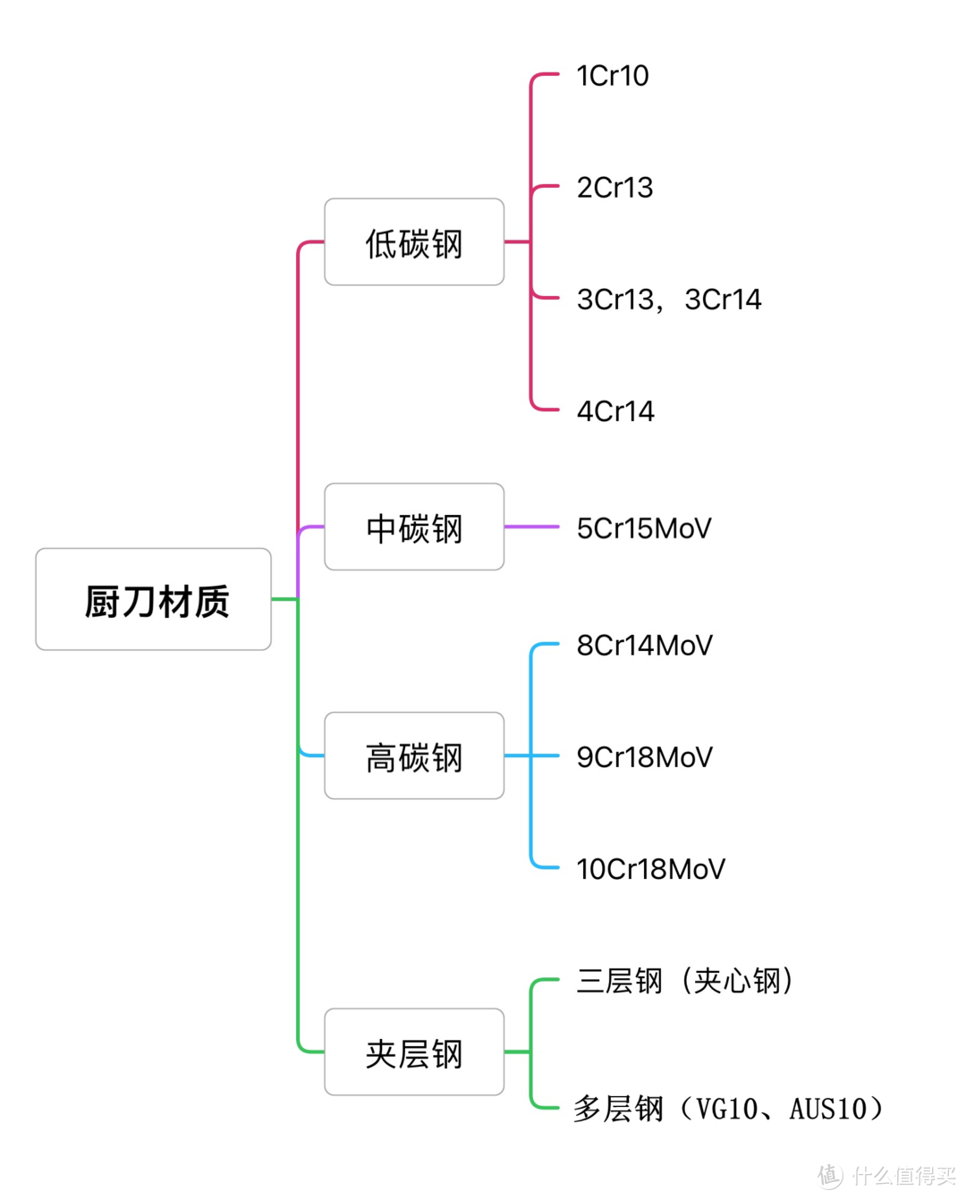 家用厨刀选购指南——“平民宝刀”拓牌冷锋系列8寸主厨刀开箱体验