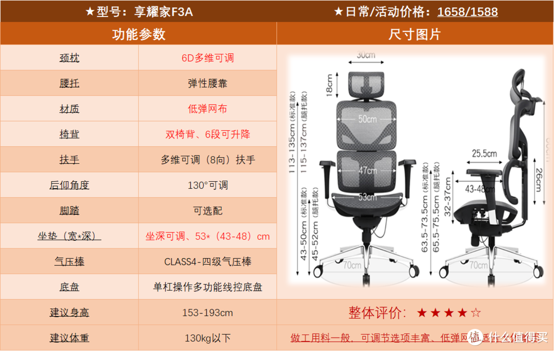 小个子女生椅子怎么选择？高颜值、高性价比人体工学椅推荐