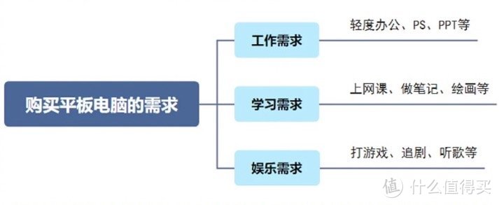 新手小白买前必看攻略：2023年618平板电脑不会选？看这篇就够了！