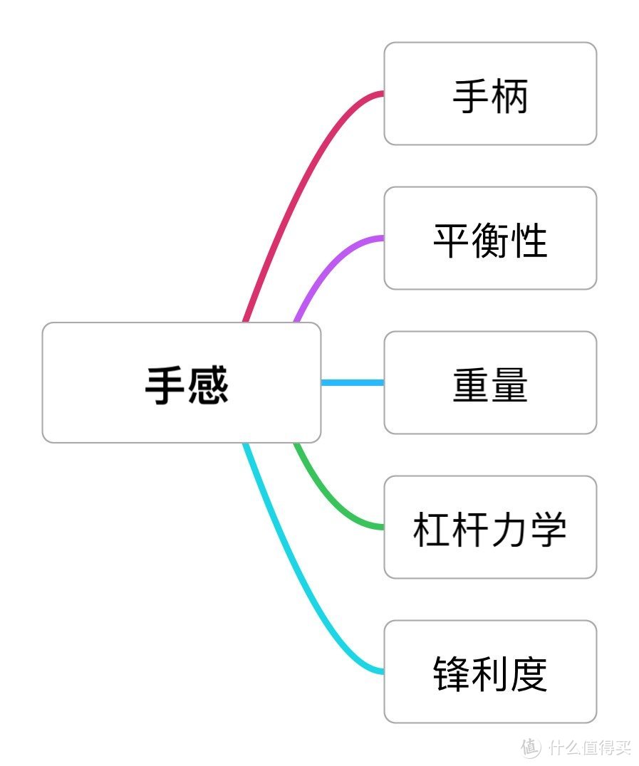 家用厨刀选购指南——“平民宝刀”拓牌冷锋系列8寸主厨刀开箱体验