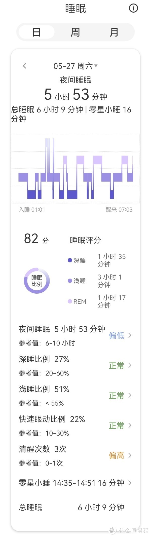 现实版指环王魔戒QuzzZ Ring智能戒指终归打败了魔法