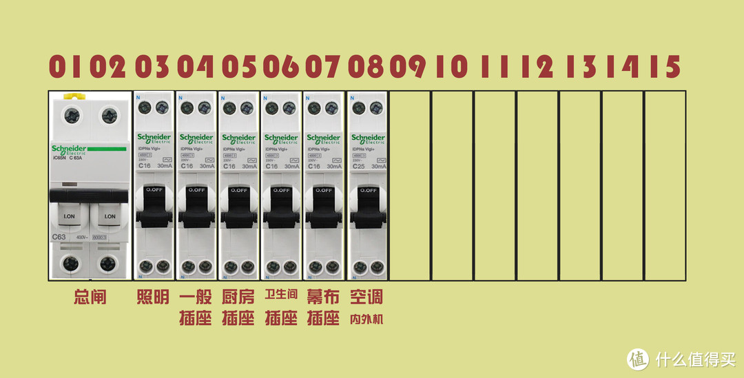 燒焦電閘箱更換施耐德計劃,趁618有活動,我準備給ta全換了.