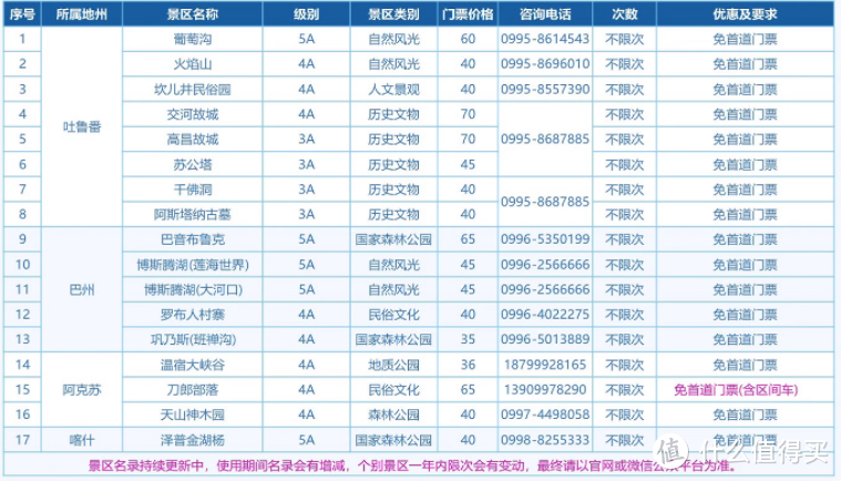 去新疆旅游，不买这个神器，多花好几千冤枉钱！