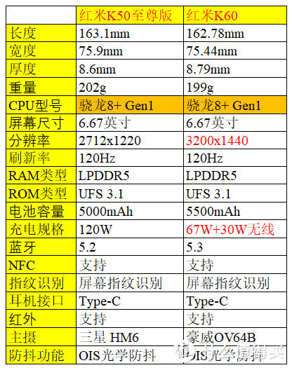 618中端手机盘点（3000元以下） 骁龙8+Gen1和7+Gen2