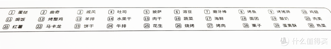 年轻人的第一个烤箱，必须要好用，长帝猫小易Pro你真的可以试试