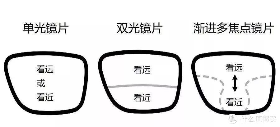 如何选择合适的近视眼镜，网上配镜时有哪些注意事项，普通用户如何选择店铺（附靠谱的眼镜店铺链接）