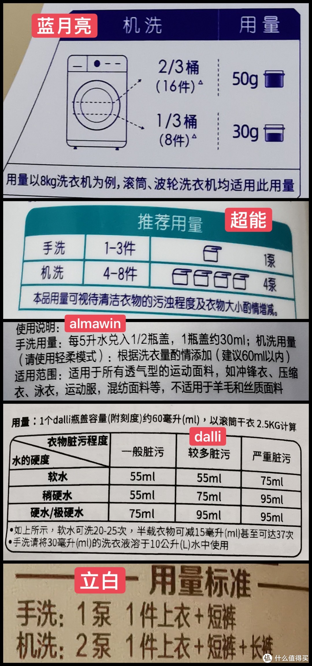 ↑ 产品在网上的用量简介