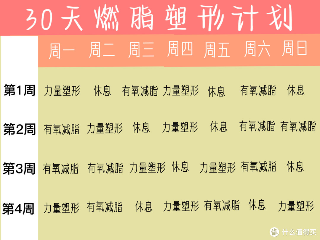 划船机燃脂塑形｜30天瘦身计划，减脂塑形的朋友都给我冲