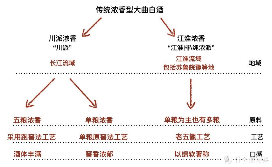 朋友，你相信缘分吗？——今世缘品牌科普+产品线梳理