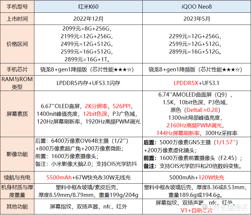 红米8参数详细参数表图片