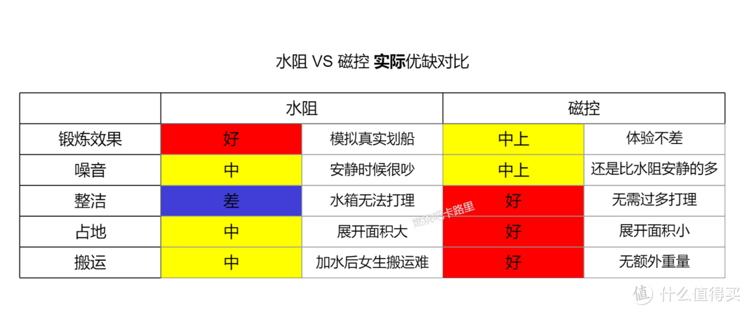 实际对比