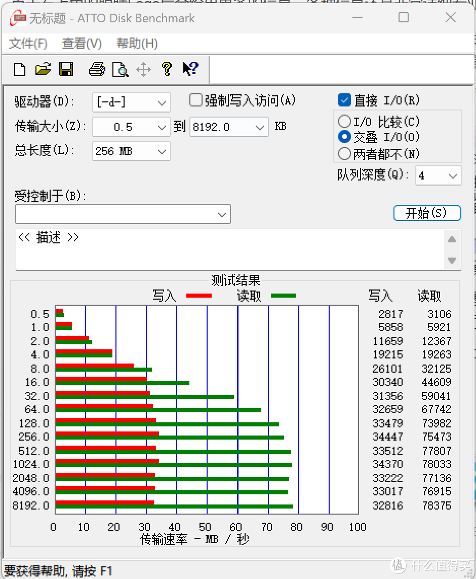 256g卡测速表