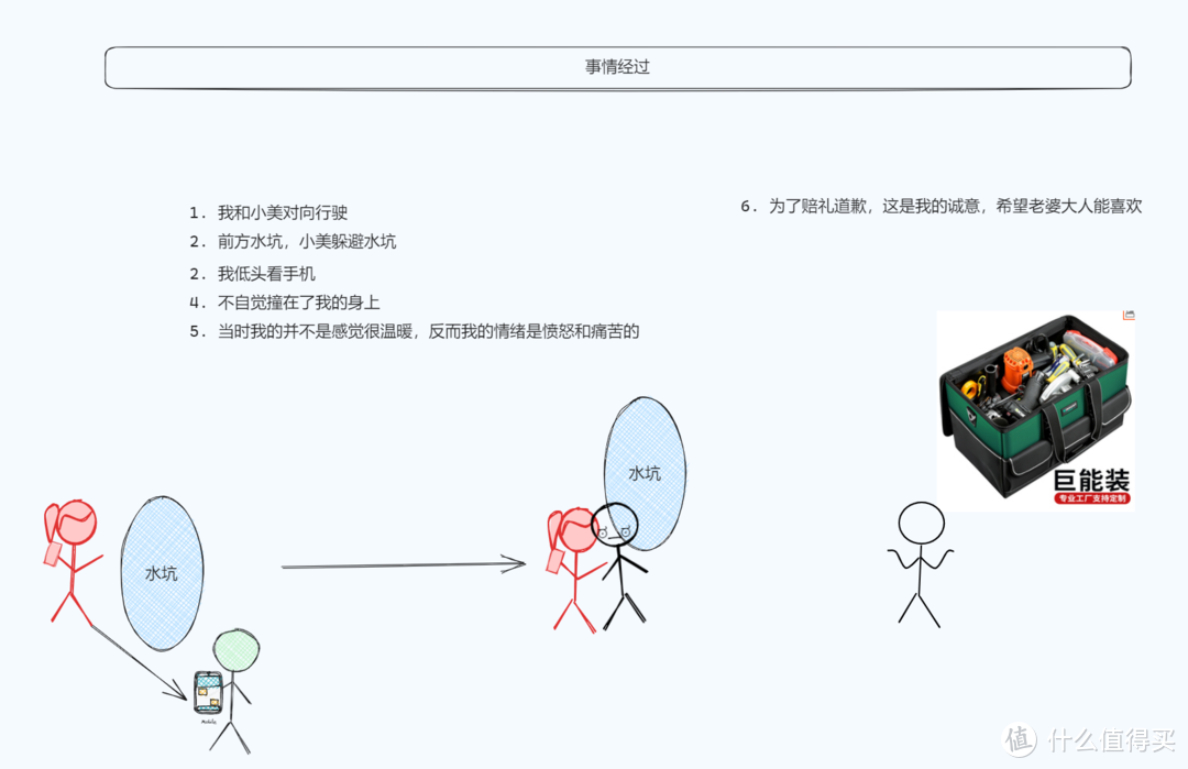 如何用技术力量挽回爱人的心：我用Excalidraw让她明白我的心