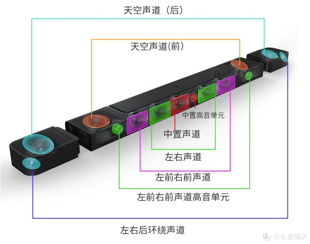 万元以下回音壁怎么选，二十年HIFI达人手把手教你选购要点（附618回音壁清单）