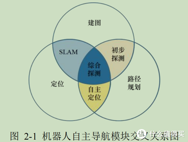 小白必看！一文教会你挑选扫地机器人！附2023年新款科沃斯T20、石头G20、云鲸J3实测PK！