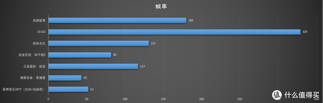 入门新选择，游戏办公两不误——Intel Arc A750上机测评