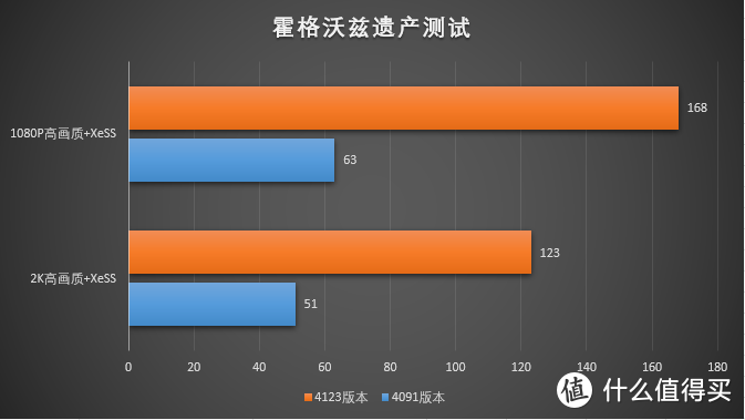 入门新选择，游戏办公两不误——Intel Arc A750上机测评