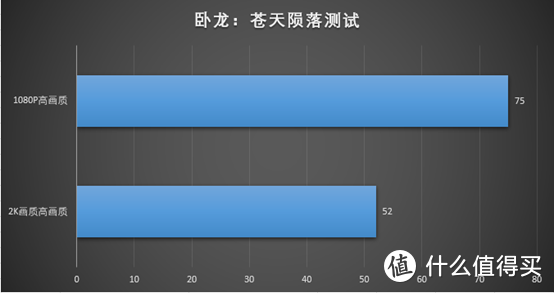 入门新选择，游戏办公两不误——Intel Arc A750上机测评