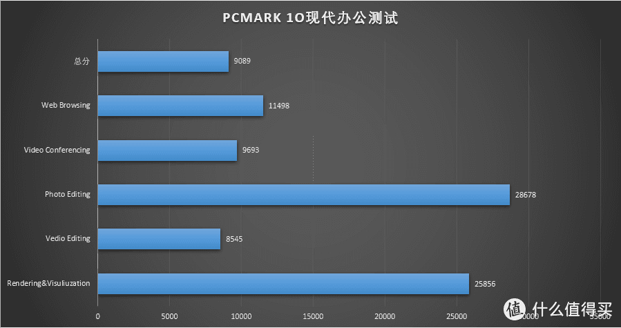 入门新选择，游戏办公两不误——Intel Arc A750上机测评