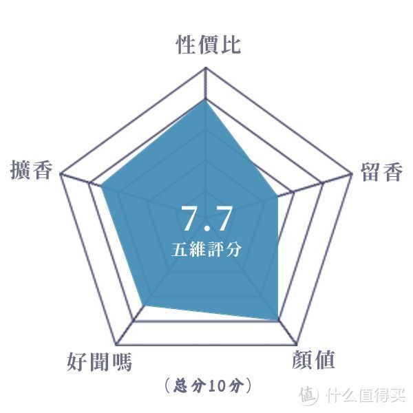 清新洁净、温柔低调的中性古龙香丨柏氛 801浮生半日