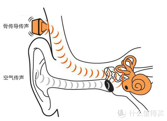 实物测评 | 骨传导耳机到底是不是智商税，骨聆SS900真实测评