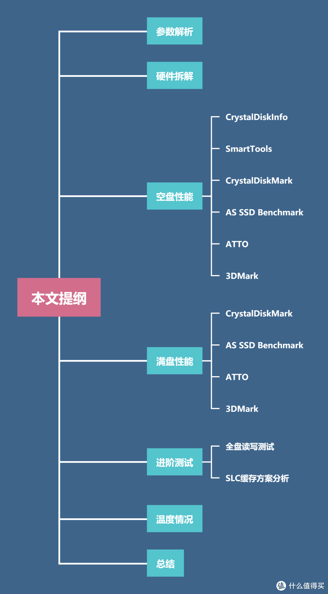 长江存储消防队又添新干将！雷克沙 ARES 1TB固态硬盘7K字详细测试