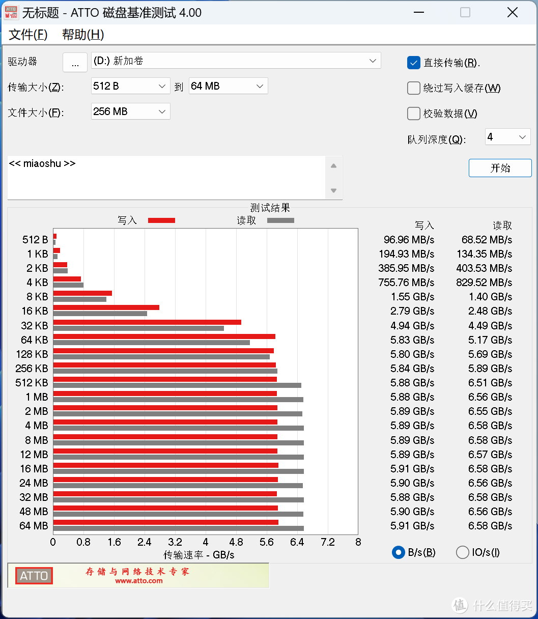 长江存储消防队又添新干将！雷克沙 ARES 1TB固态硬盘7K字详细测试