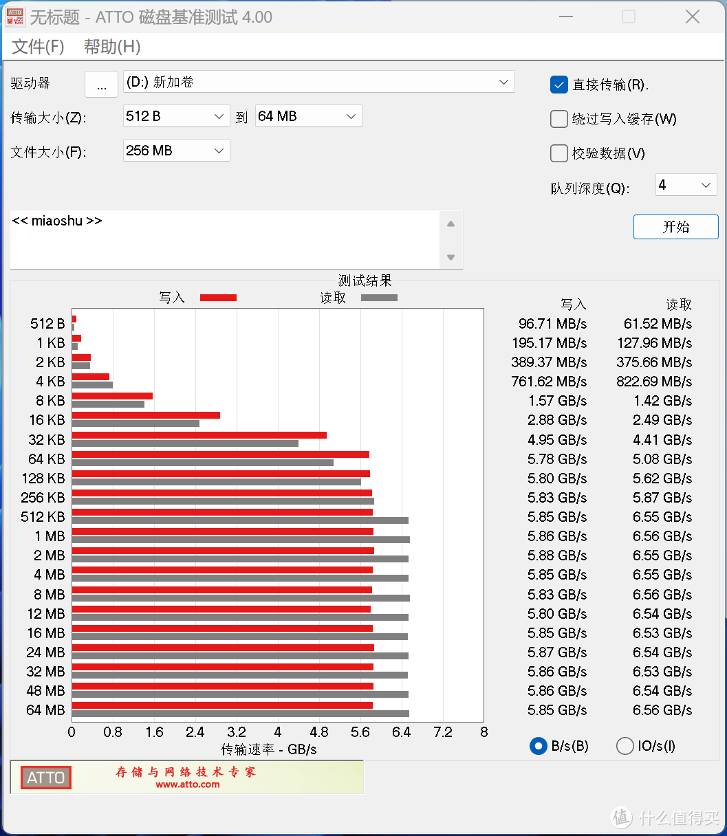 长江存储消防队又添新干将！雷克沙 ARES 1TB固态硬盘7K字详细测试