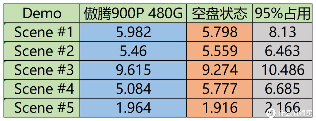 长江存储消防队又添新干将！雷克沙 ARES 1TB固态硬盘7K字详细测试