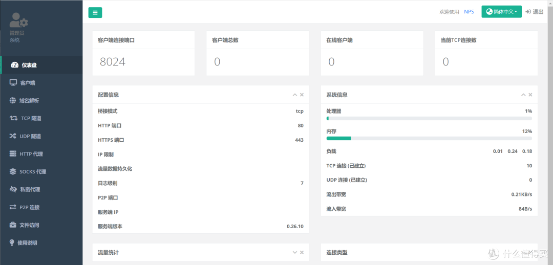 NPS服务端可视化界面