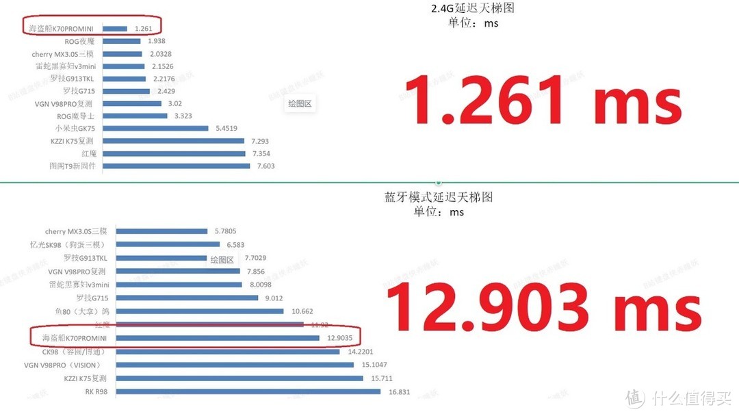 2023年机械键盘如何选？附几款自有樱桃轴机械键盘盘点