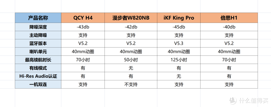 三百元价位，头戴式耳机大乱斗，四大爆款产品横评体验