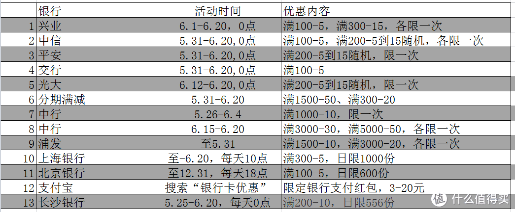 618年中大促，淘宝支付优惠活动合集