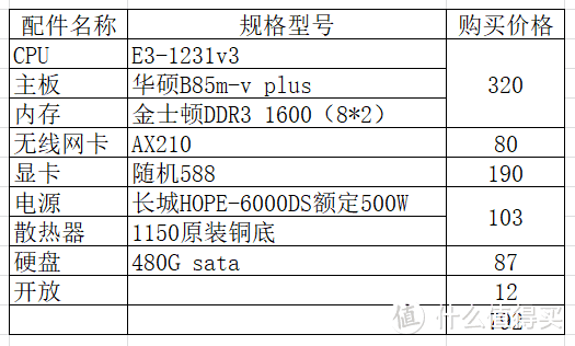 久闻E3神教大名，2023年的今天咱也装一台试试